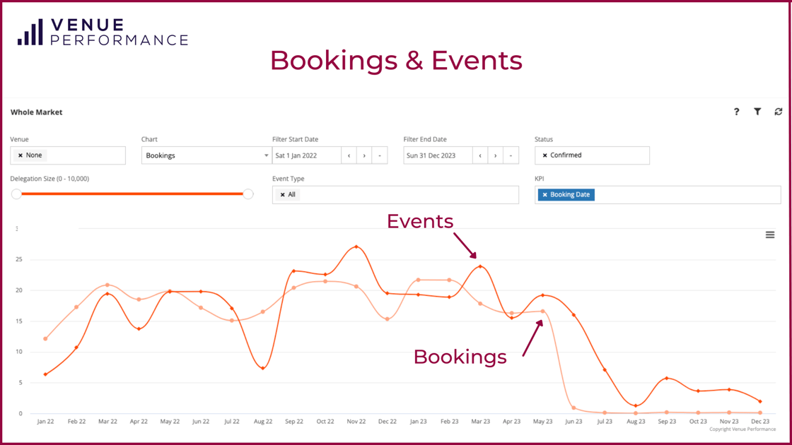 Booking Trend (1)-2