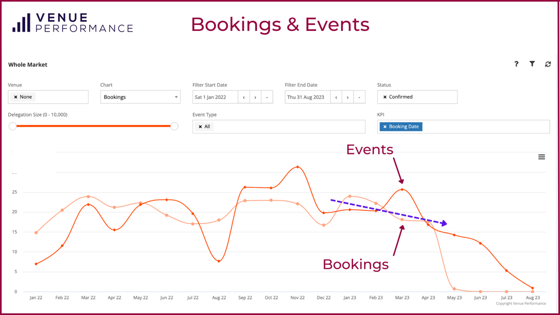Booking Trend-4